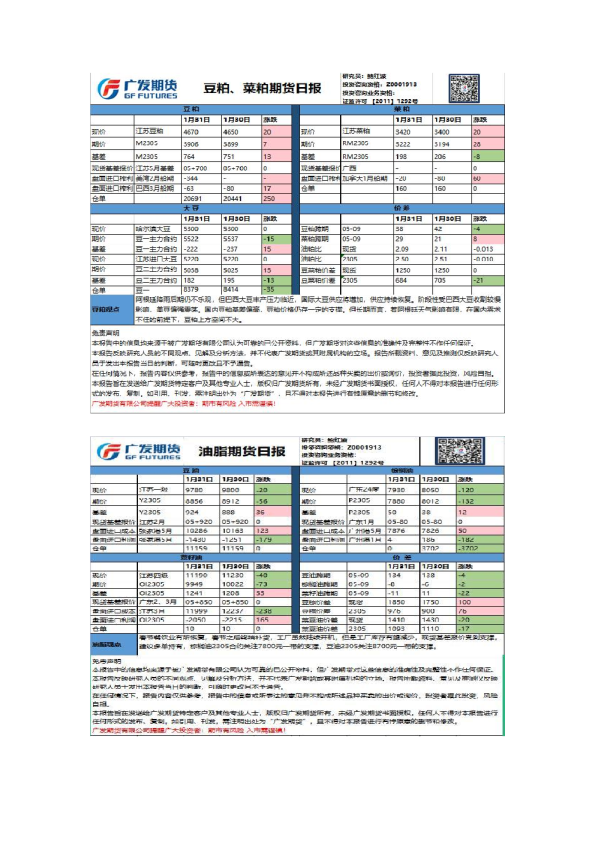 农产品日报