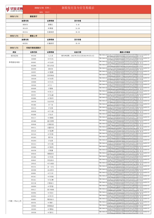 新股发行及今日交易提示