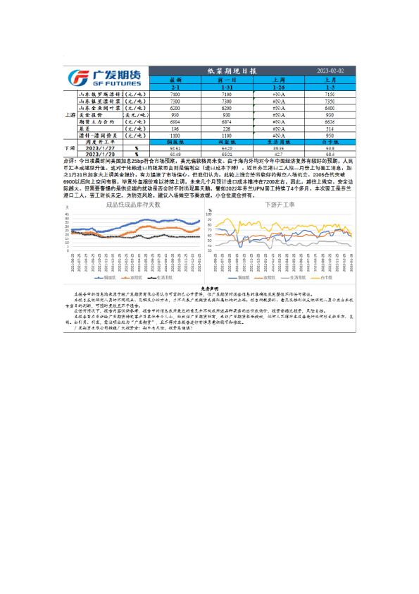 特殊商品组日报