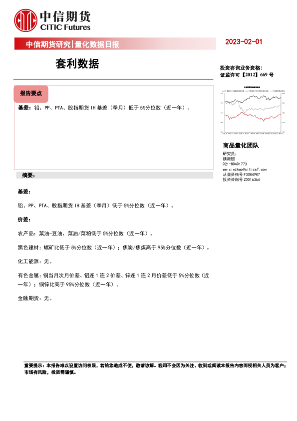 量化数据日报：套利数据