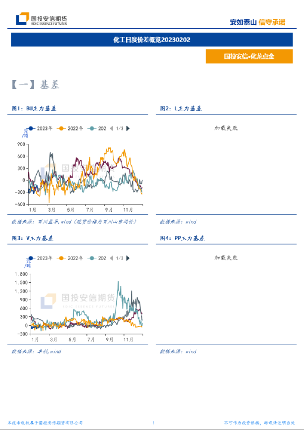 化工日度价差概览