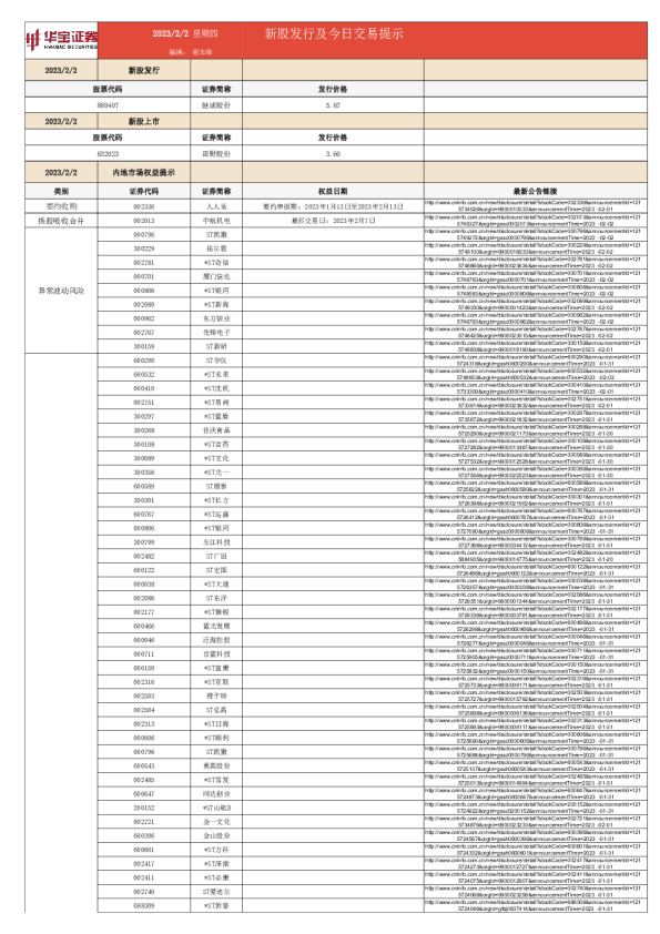 新股发行及今日交易提示