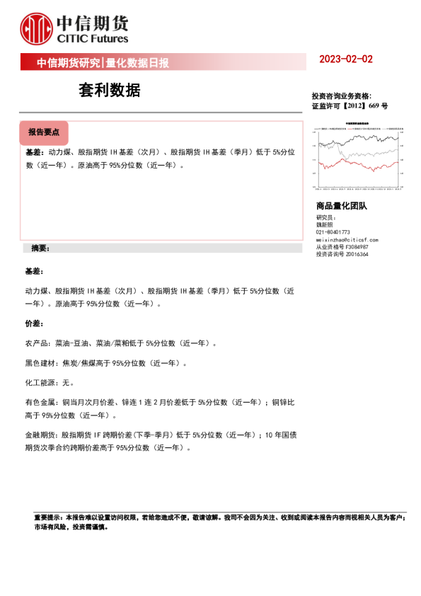 量化数据日报：套利数据