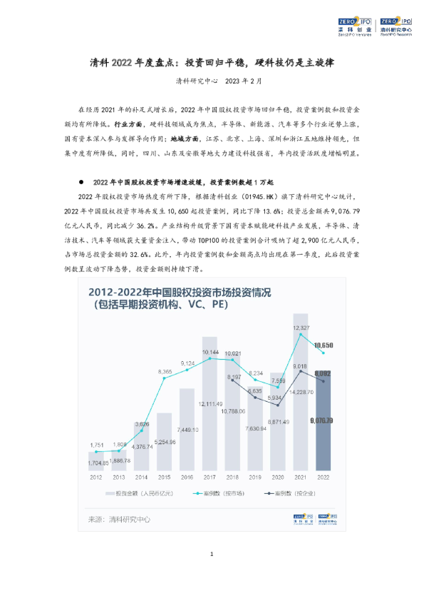 2022年度盘点：投资回归平稳，硬科技仍是主旋律