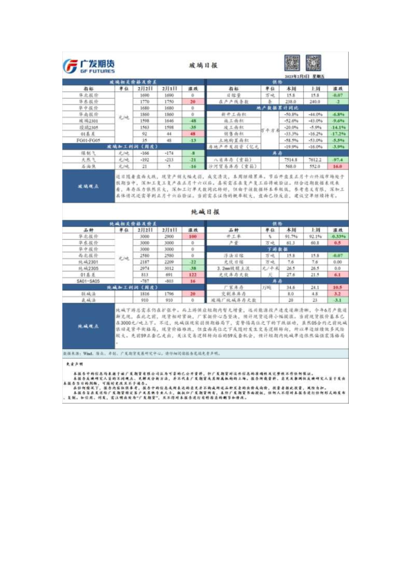 特殊商品组日报