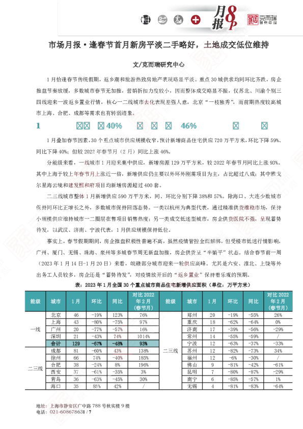 逢春节首月新房平淡二手略好，土地成交低位维持
