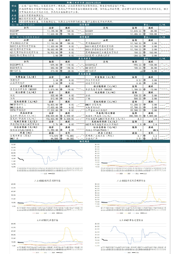 新湖工业硅日报
