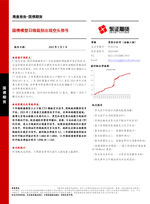 国债模型日线级别出现空头信号