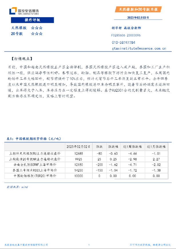 天然橡胶和20号胶日报