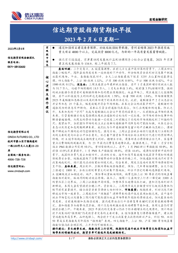 股指期货期权早报
