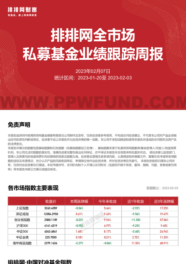 全市场重点私募跟踪周报230203
