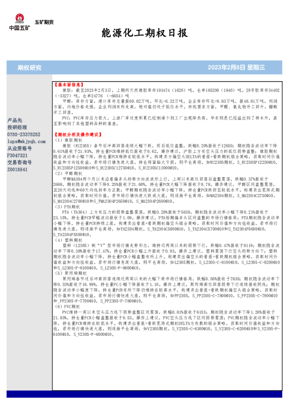 能源化工期权日报