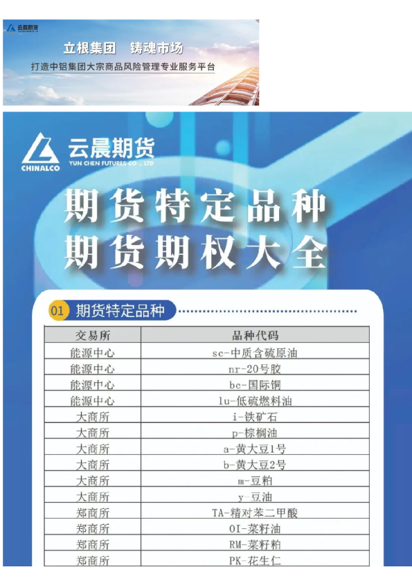 @期货特定品种、期货期权大全