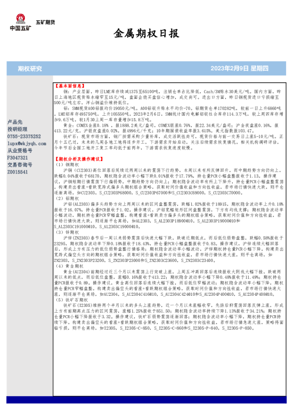 金属期权日报