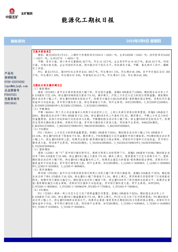 能源化工期权日报