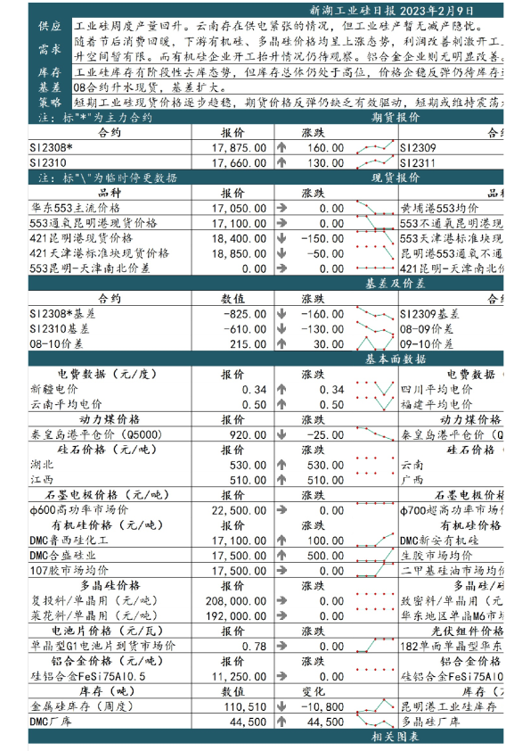 新湖工业硅日报