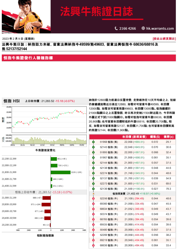 法兴牛熊证日志