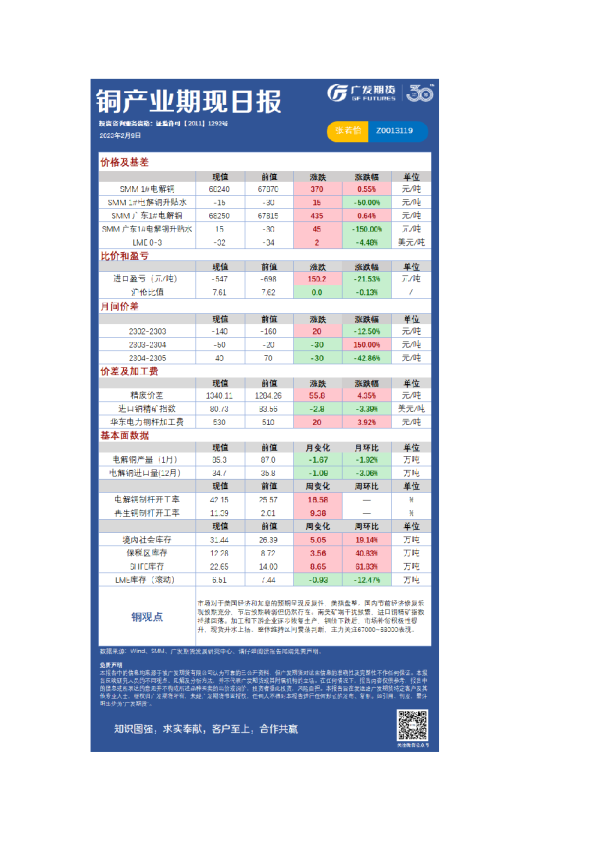 有色金属可视化早评