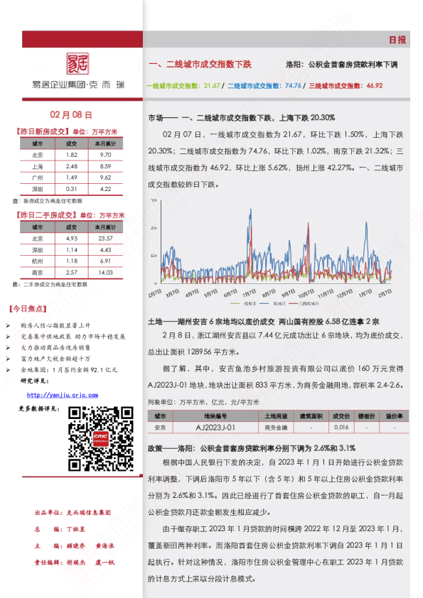 《市场日报（2.8）一、二线城市成交指数下跌》