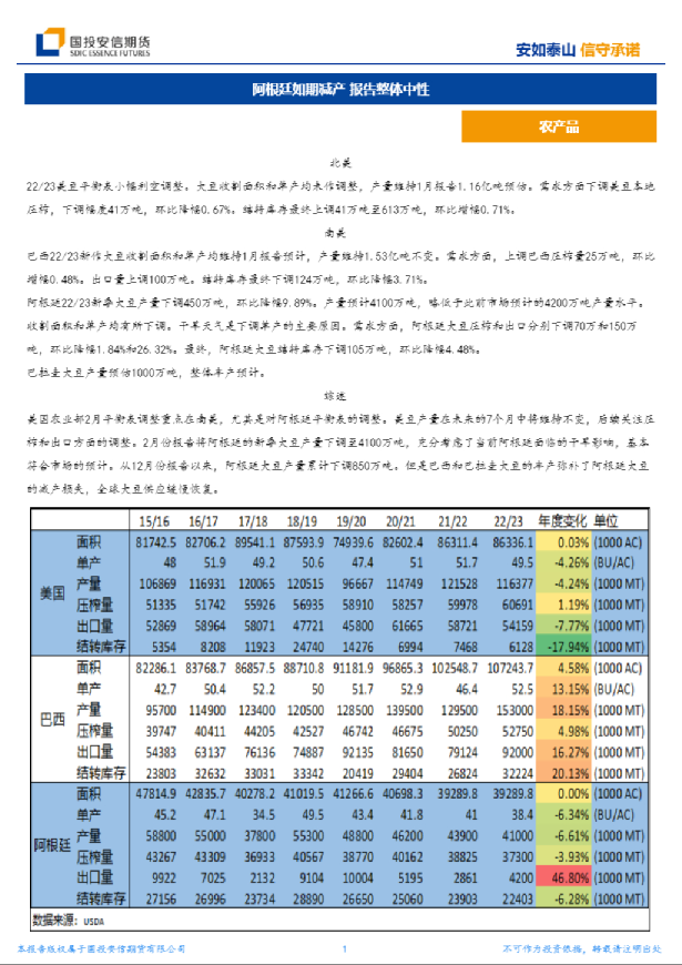 农产品：阿根廷如期减产 报告整体中性