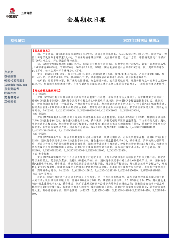 金属期权日报