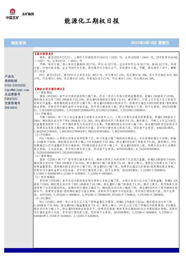 能源化工期权日报