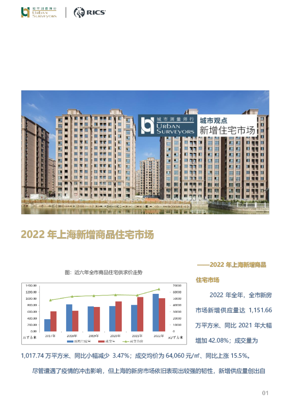 房地产：2022年上海新增商品住宅市场