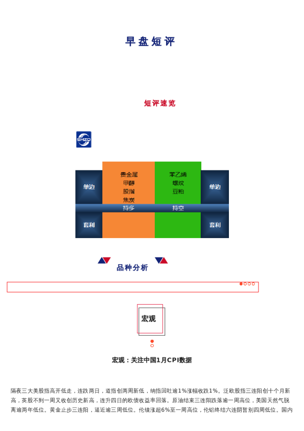 上海中期期货——早盘策略20230210