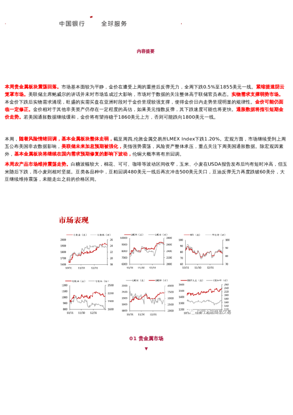 商品与贵金属周报20230210:贵金属震荡回落,关注美国通胀数据