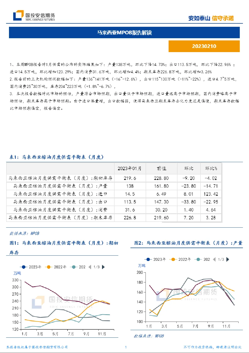 马来西亚MPOB报告解读
