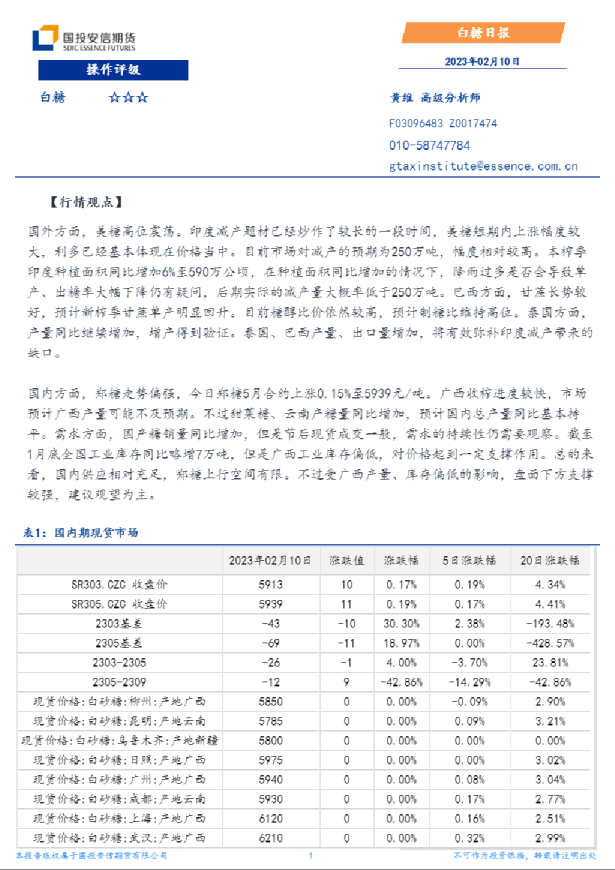 白糖日报