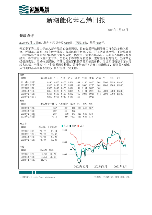 新湖能化苯乙烯日报