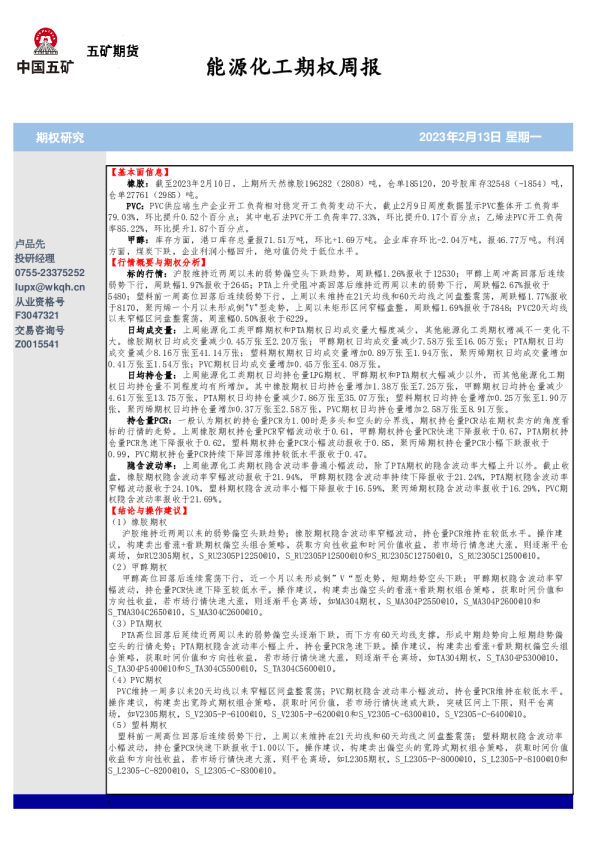 能源化工期权周报