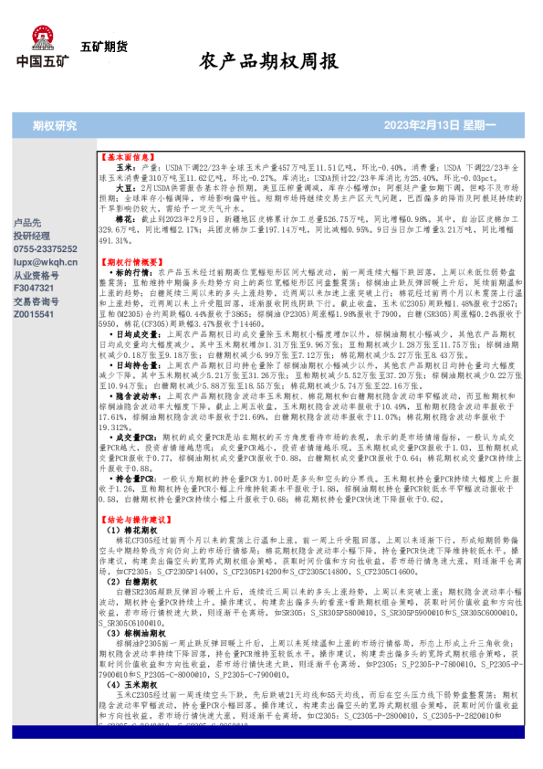 农产品期权周报