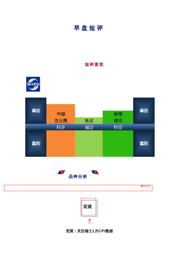 上海中期期货——早盘策略20230213