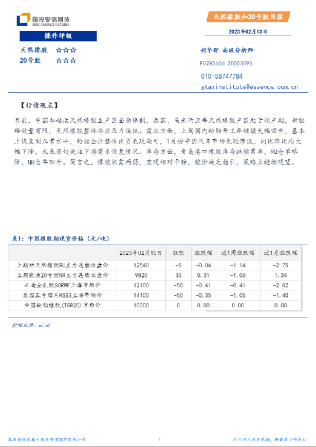 天然橡胶和20号胶日报