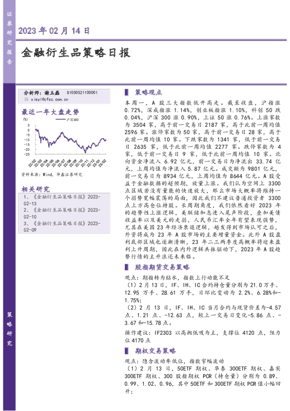 金融衍生品策略日报