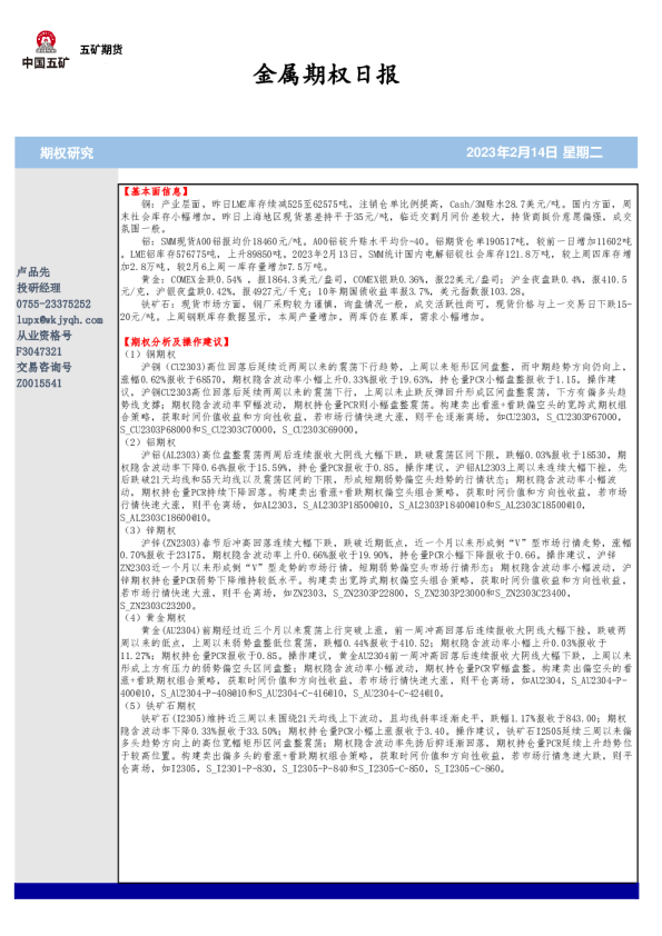金属期权日报