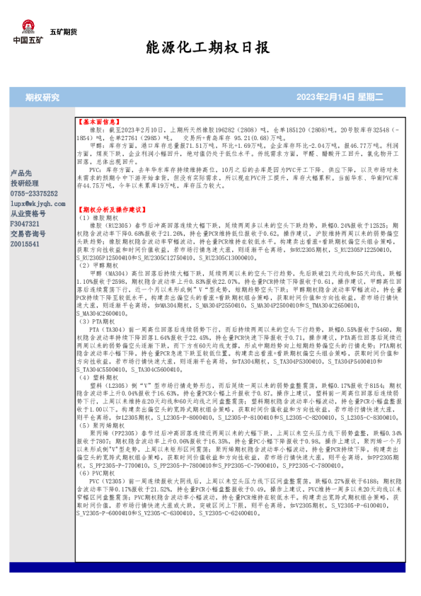 能源化工期权日报