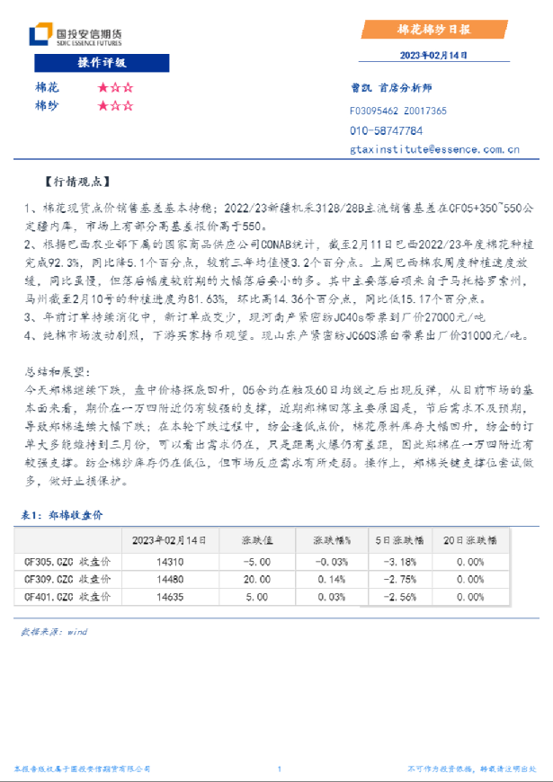 棉花棉纱日报