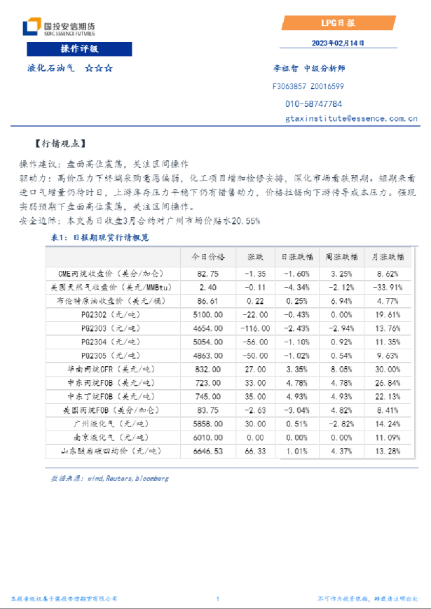 LPG日报