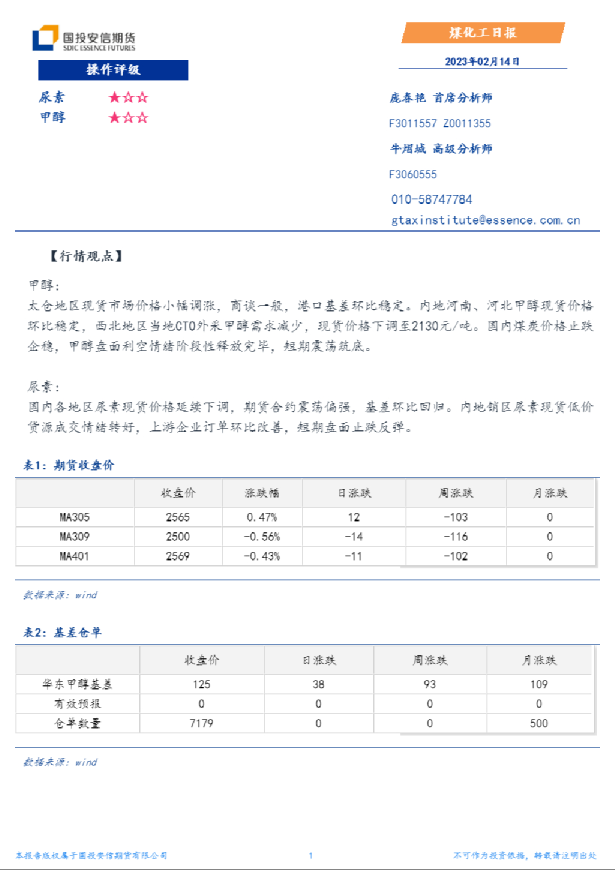 煤化工日报