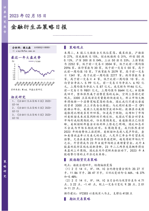 金融衍生品策略日报