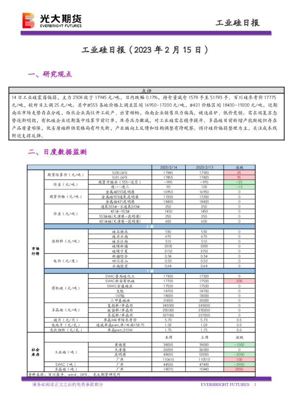 工业硅日报