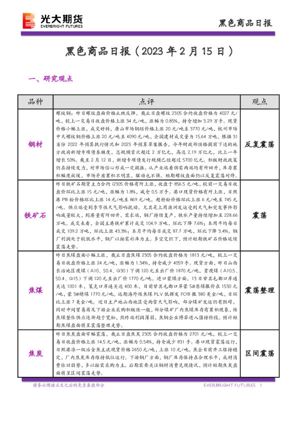 黑色商品日报