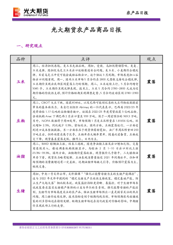 农产品商品日报