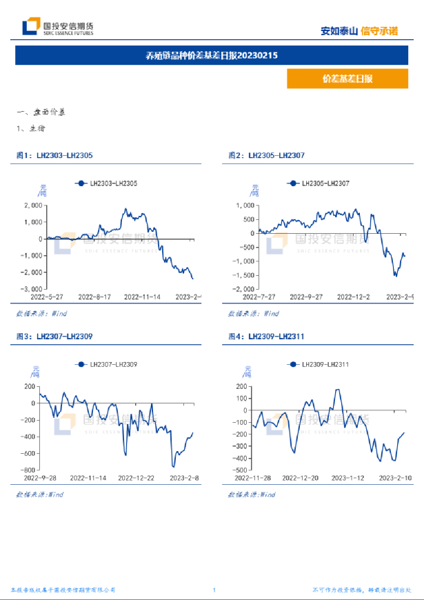 养殖链品种价差基差日报