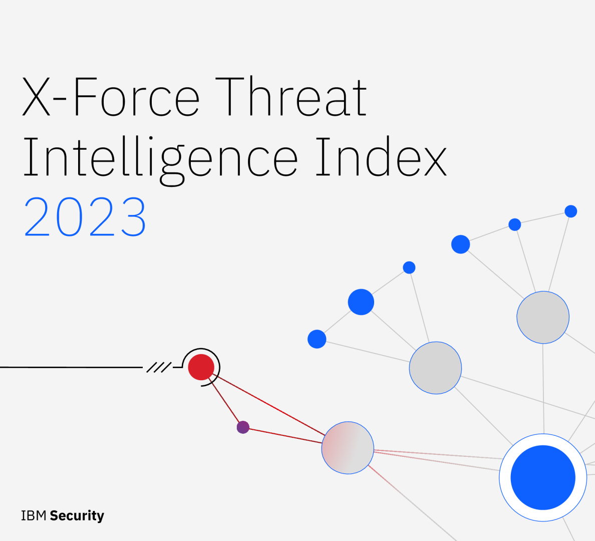X-Force 威胁情报指数 2023
