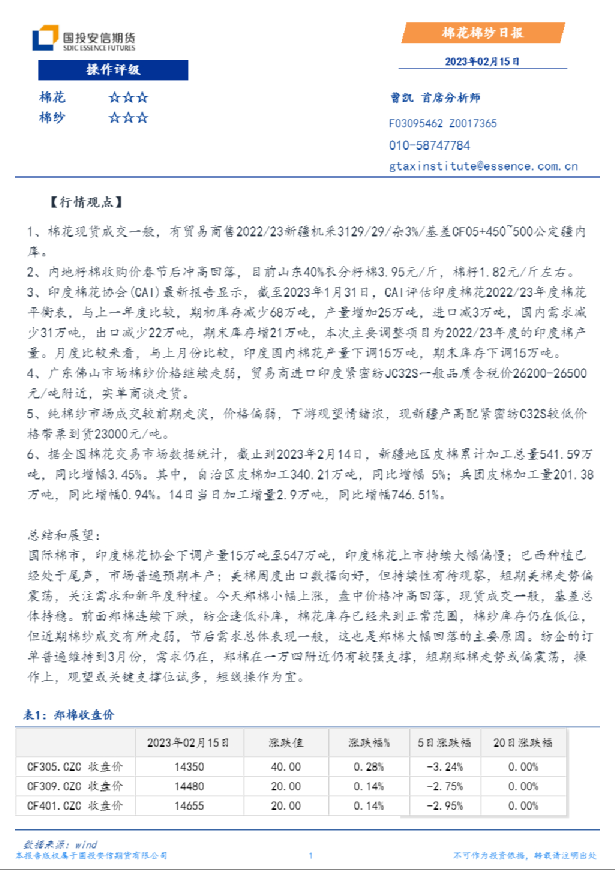 棉花棉纱日报