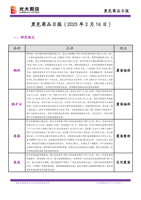黑色商品日报